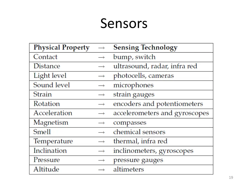 sensors