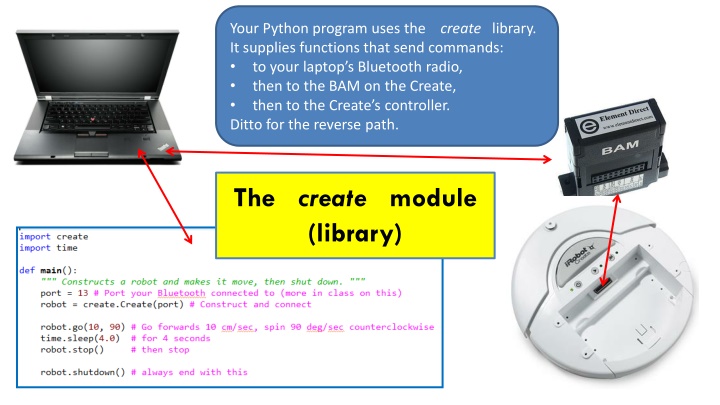 your python program uses the create library