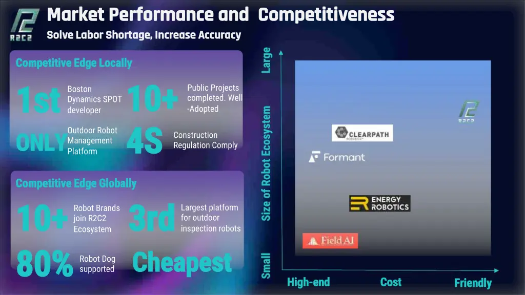 market performance and market performance