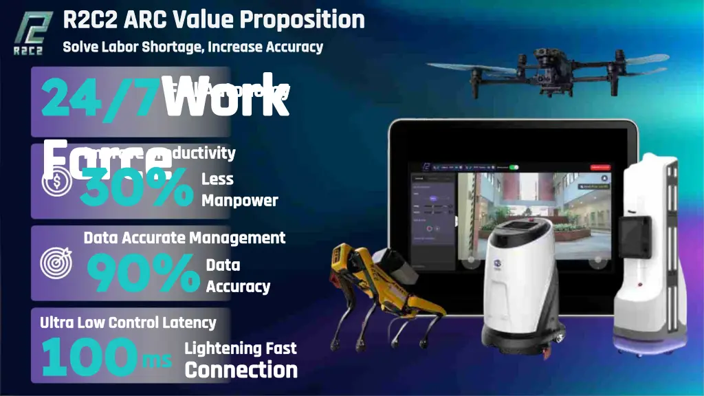 r2c2 arc value proposition r2c2 arc value