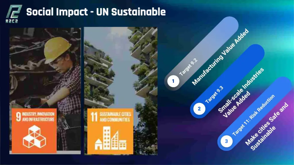 social impact social impact un sustainable