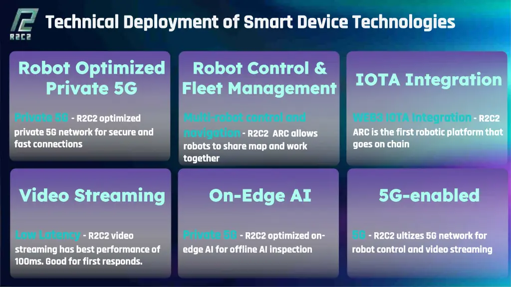 technical deployment of smart device technologies