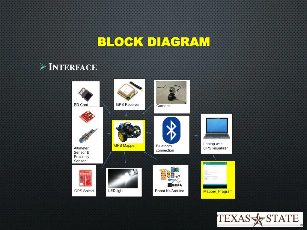 block diagram block diagram