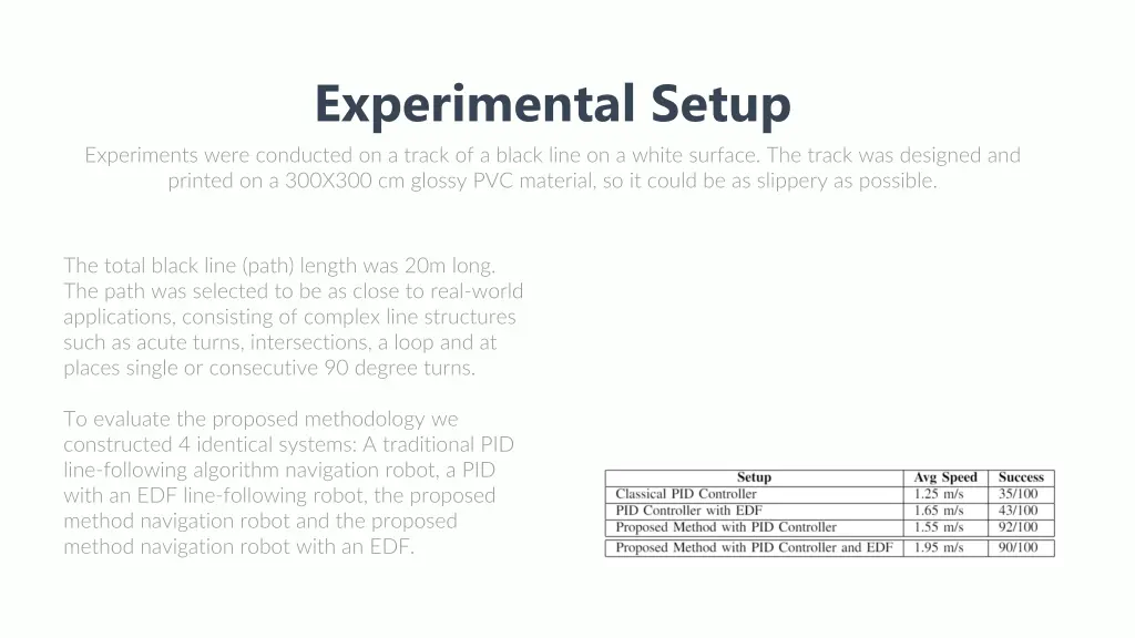 experimental setup experiments were conducted