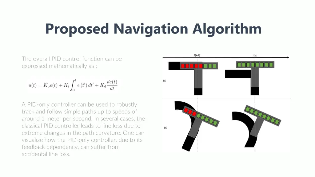 proposed navigation algorithm