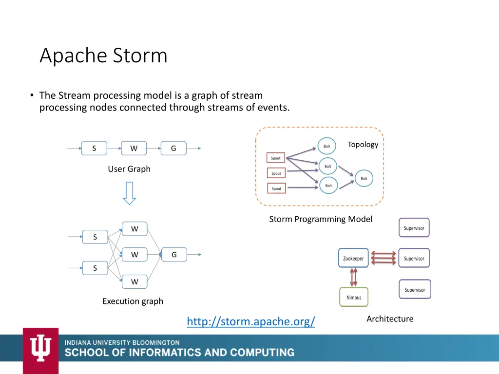 apache storm