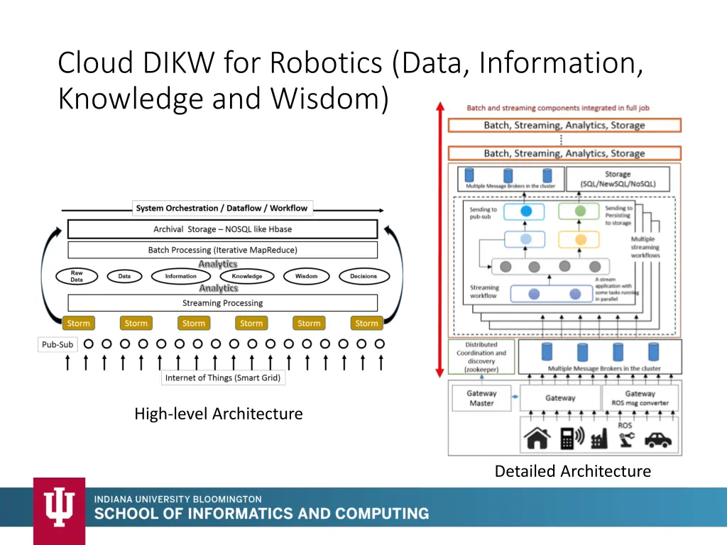 cloud dikw for robotics data information