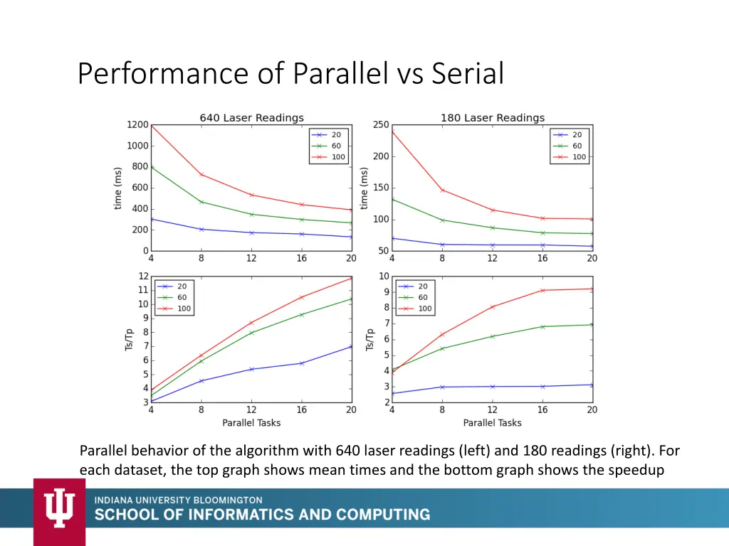 performance of parallel vs serial