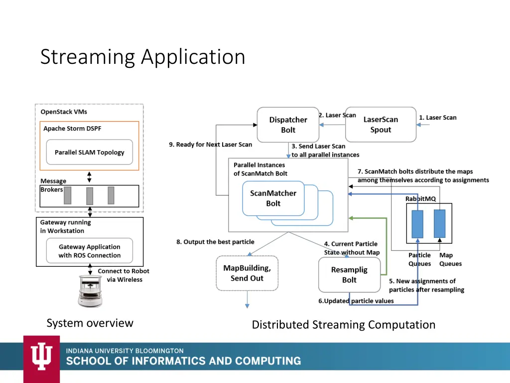 streaming application