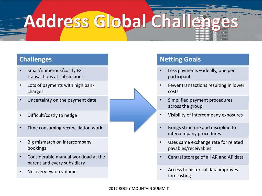 address global challenges