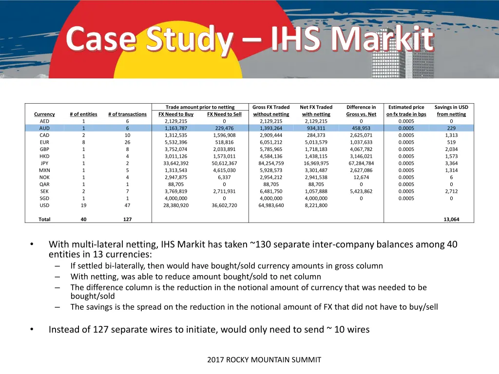 case study ihs markit 1