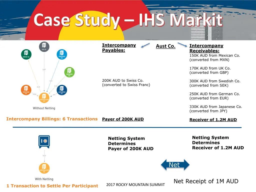 case study ihs markit 2