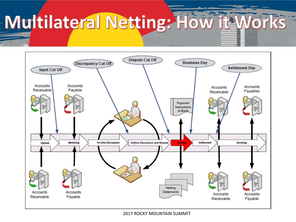 multilateral netting how it works 1