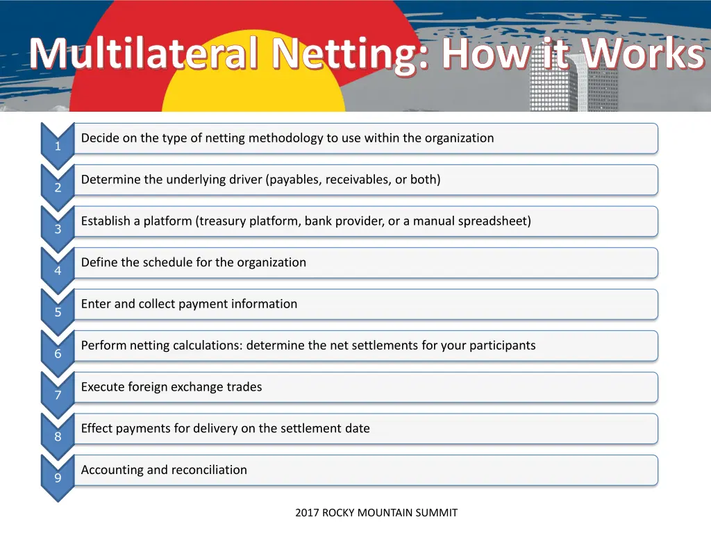 multilateral netting how it works