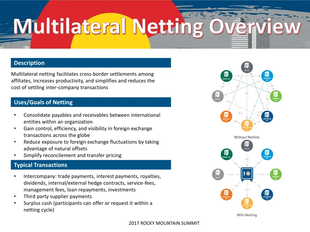 multilateral netting overview