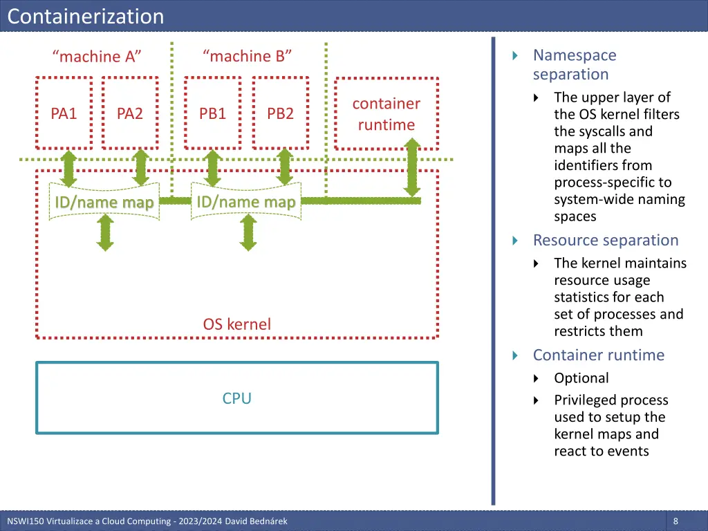 containerization