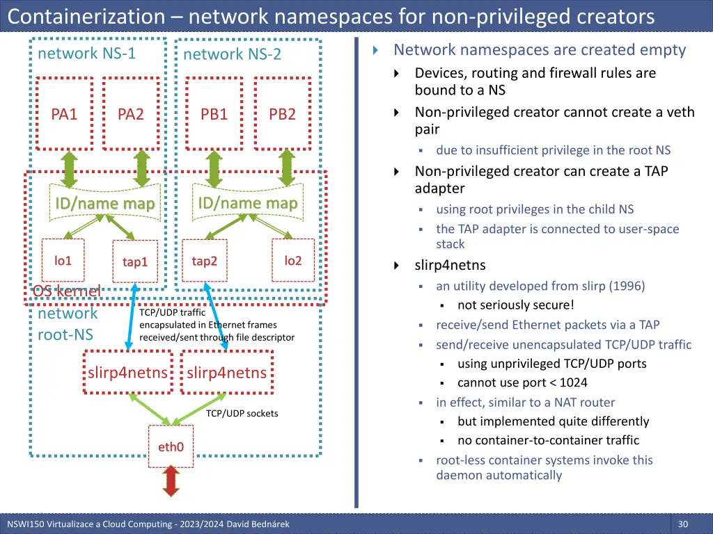 containerization network namespaces 1