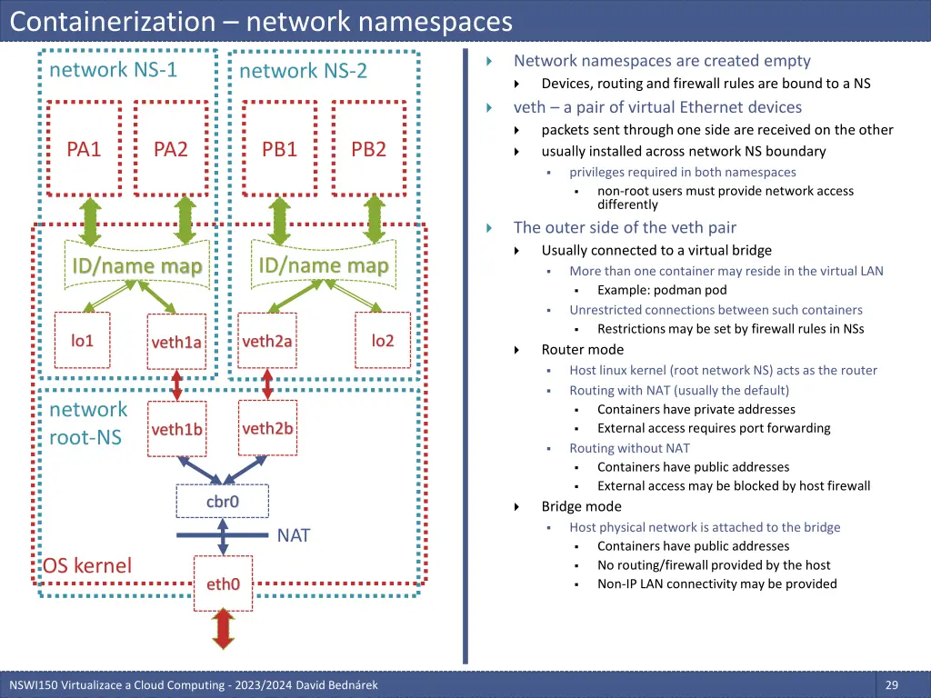 containerization network namespaces