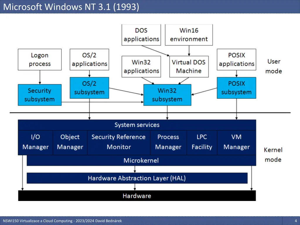 microsoft windows nt 3 1 1993