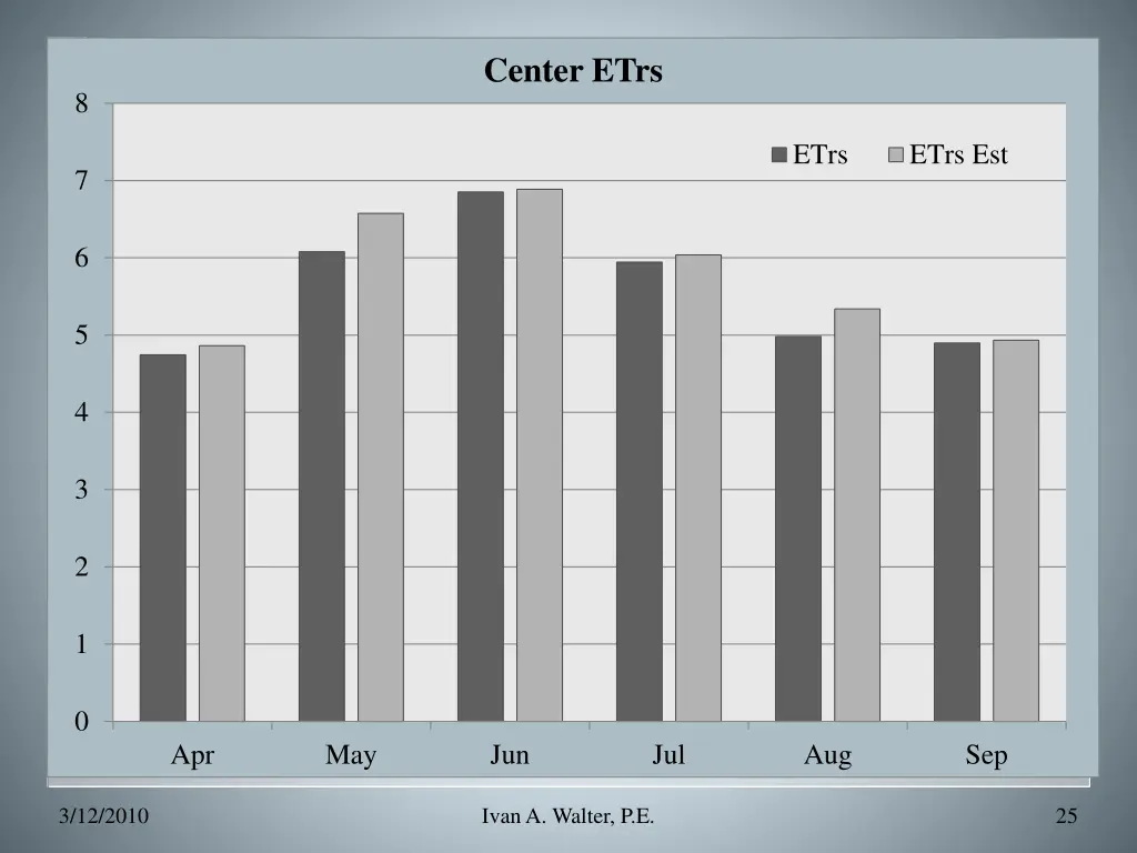 center etrs