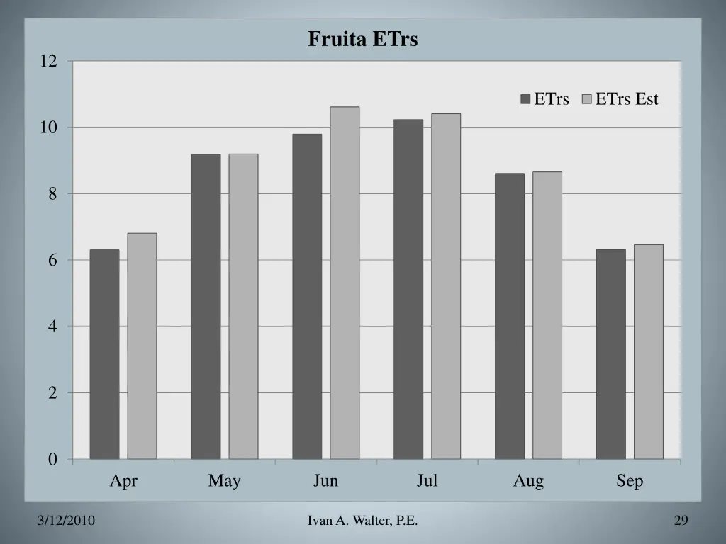 fruita etrs