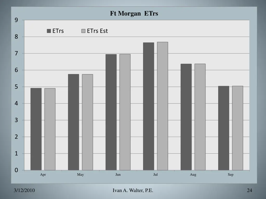 ft morgan etrs