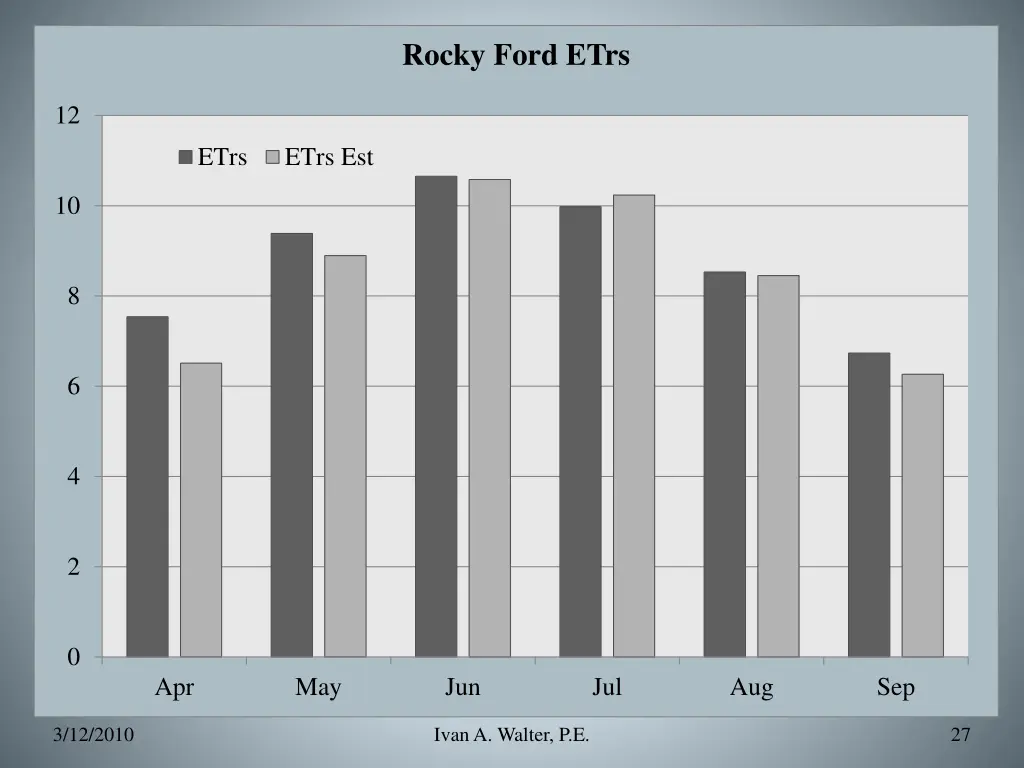 rocky ford etrs 1