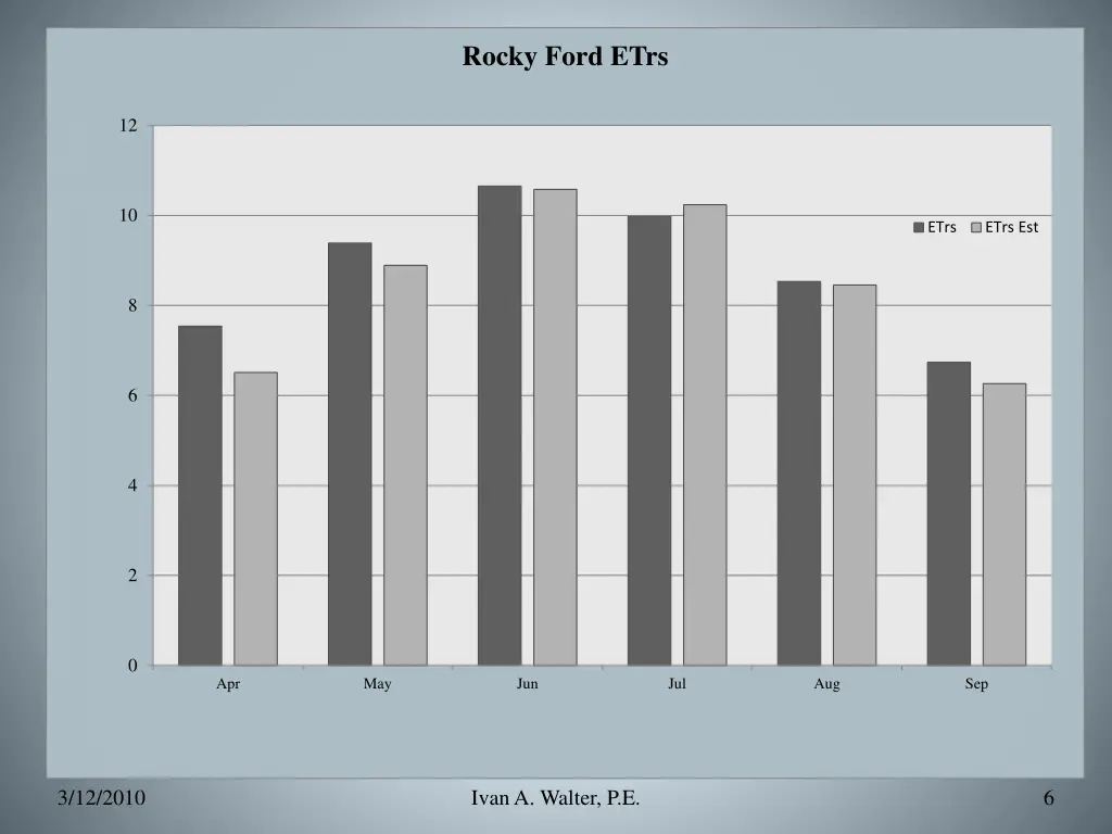 rocky ford etrs