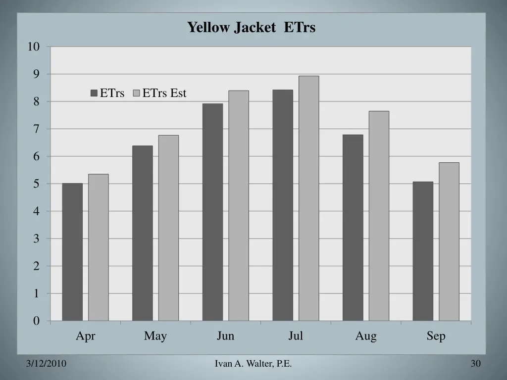 yellow jacket etrs