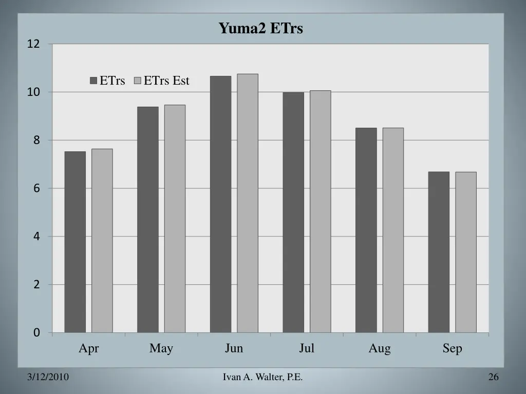 yuma2 etrs