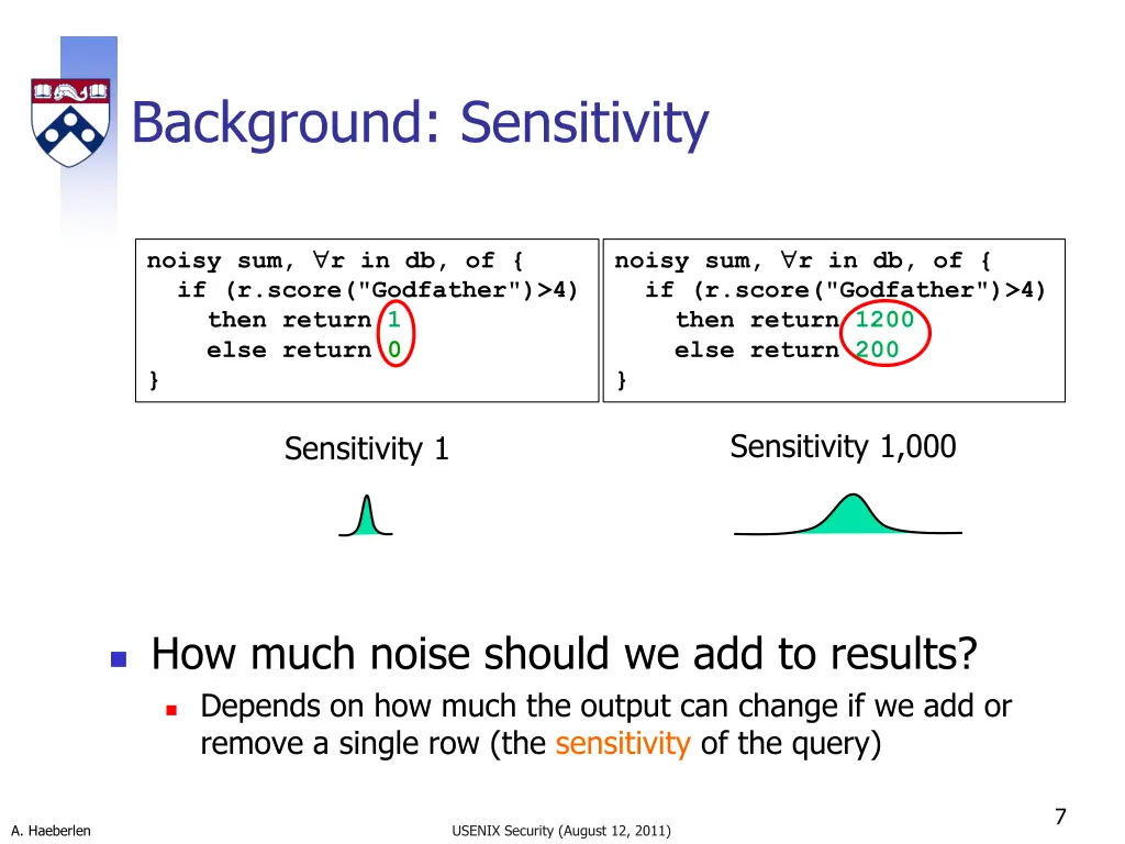 background sensitivity