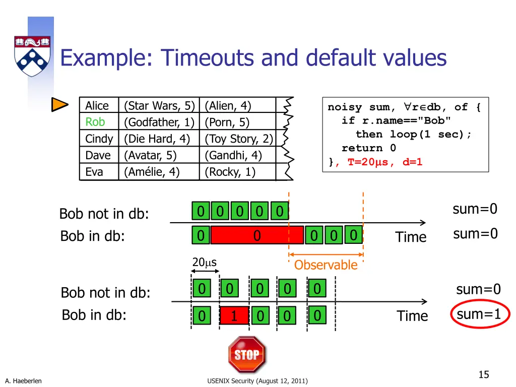 example timeouts and default values