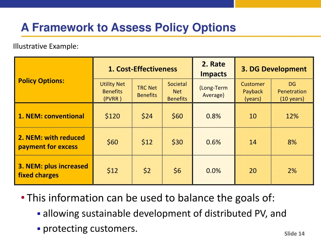 a framework to assess policy options