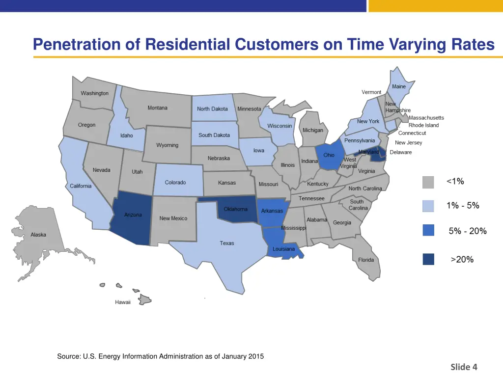 penetration of residential customers on time