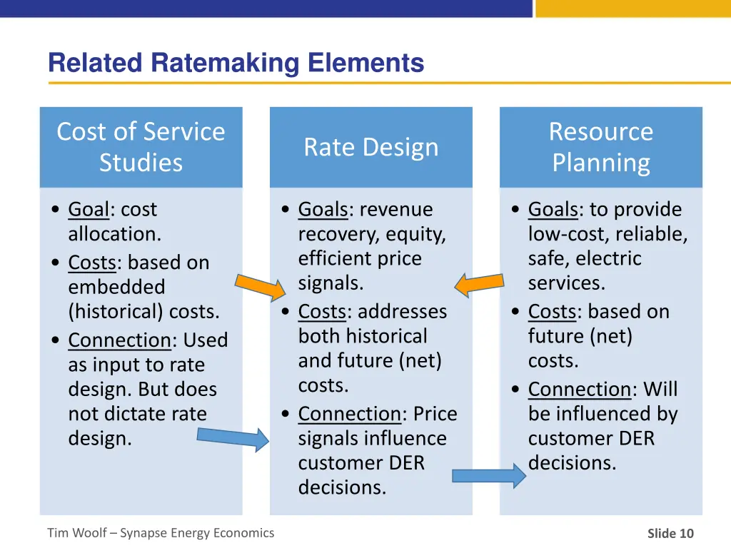 related ratemaking elements