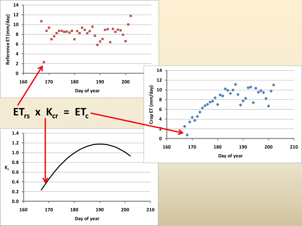 slide9