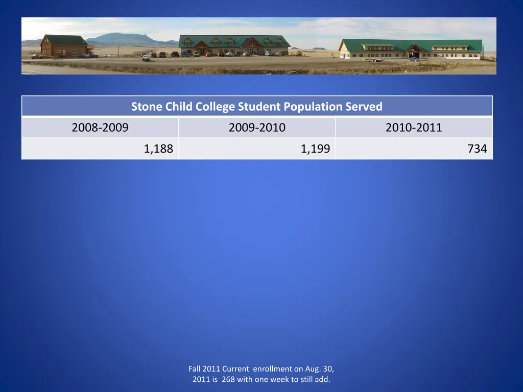 stone child college student population served