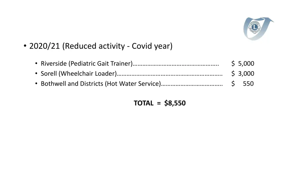 2020 21 reduced activity covid year