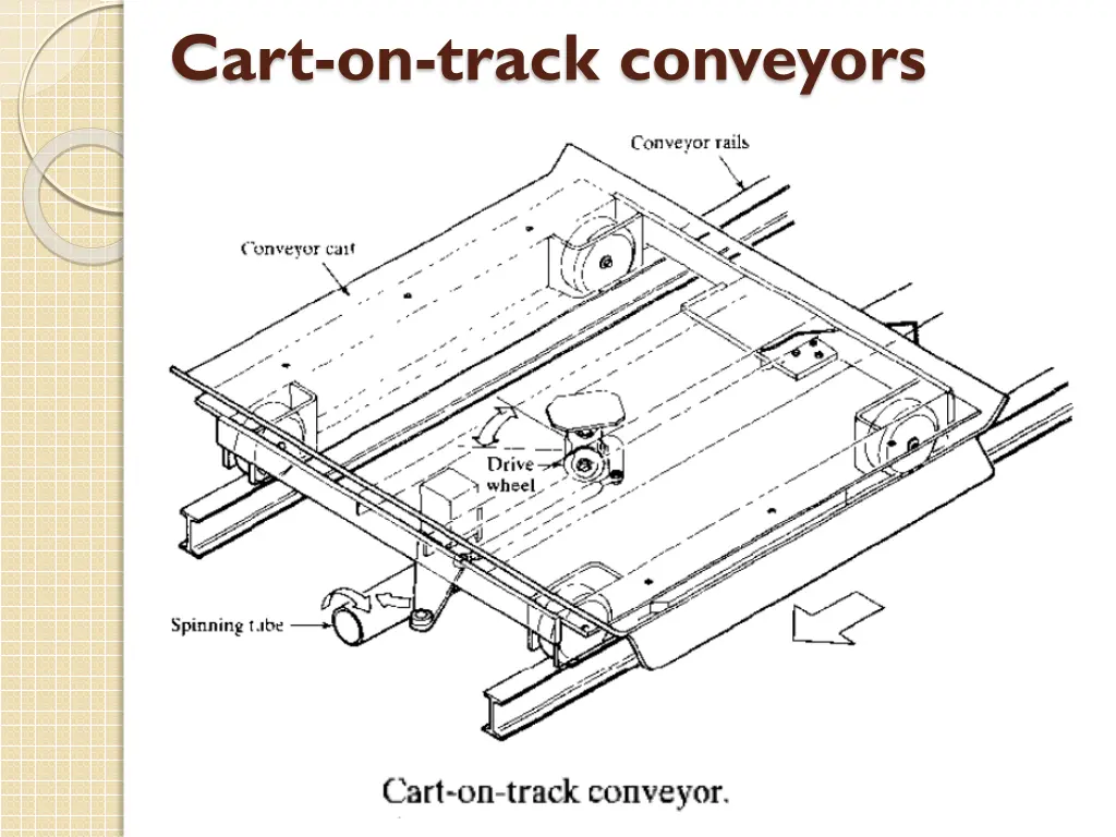 cart on track conveyors 1