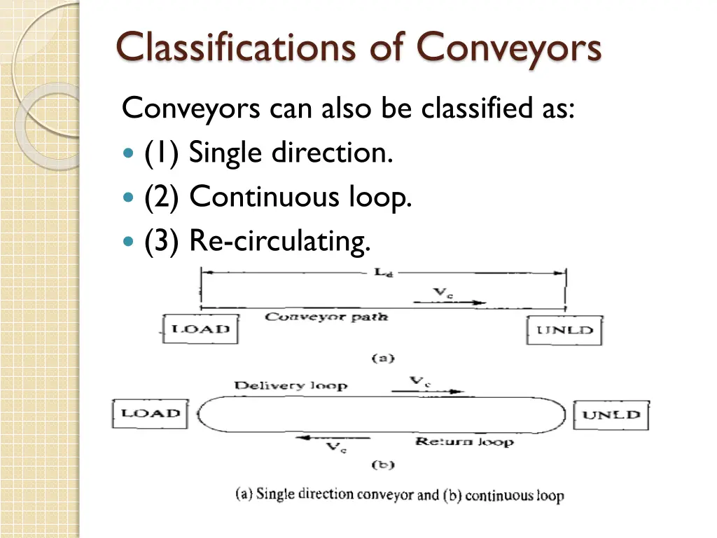 classifications of conveyors