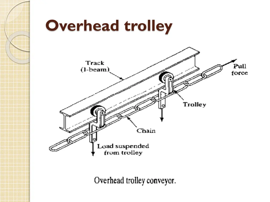 overhead trolley 1