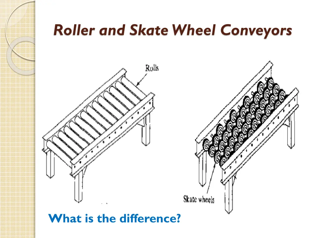 roller and skate wheel conveyors