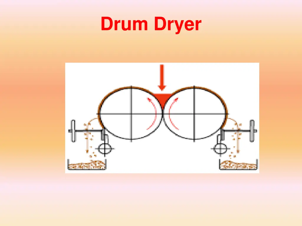 drum dryer