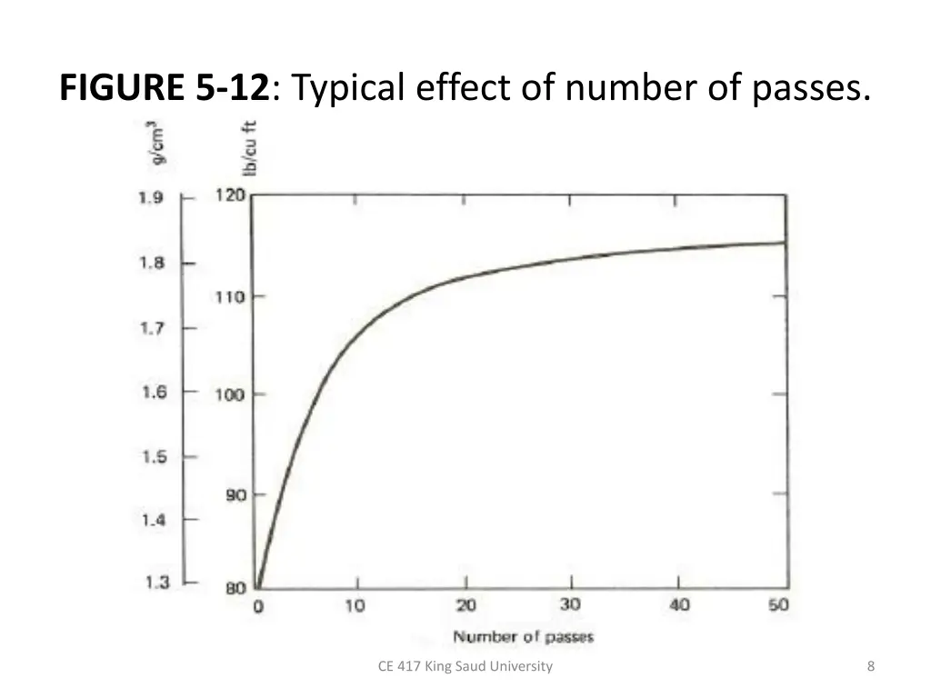 figure 5 12 typical effect of number of passes