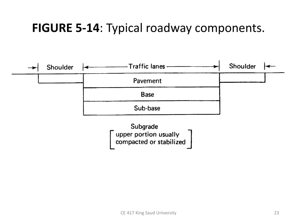 figure 5 14 typical roadway components