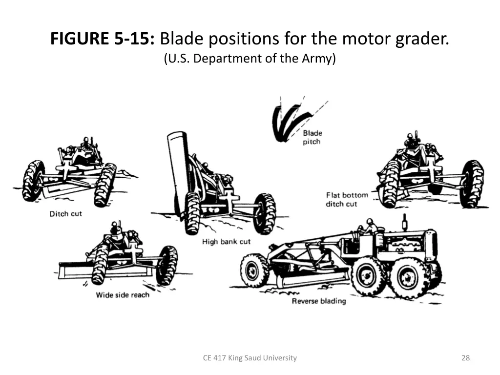 figure 5 15 blade positions for the motor grader