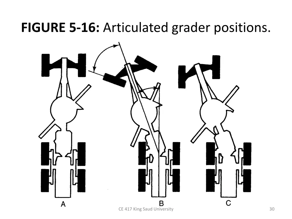 figure 5 16 articulated grader positions