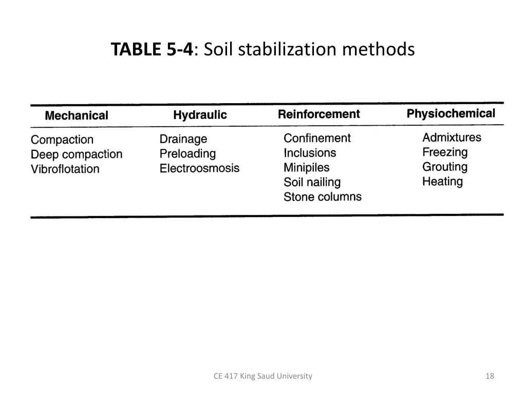 table 5 4 soil stabilization methods