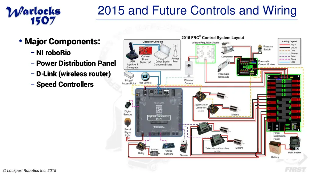 2015 and future controls and wiring