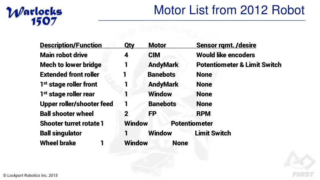 motor list from 2012 robot